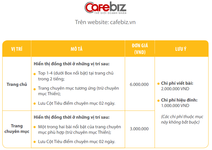 báo giá chi tiết quảng cáo Cafebiz.vn