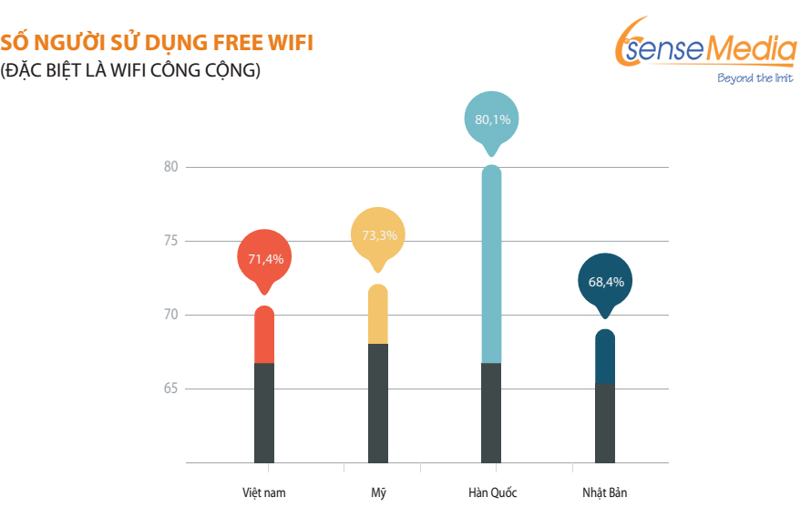 Dịch vụ quảng cáo wifi marketing tối ưu chi phí, tối đa hiệu quả