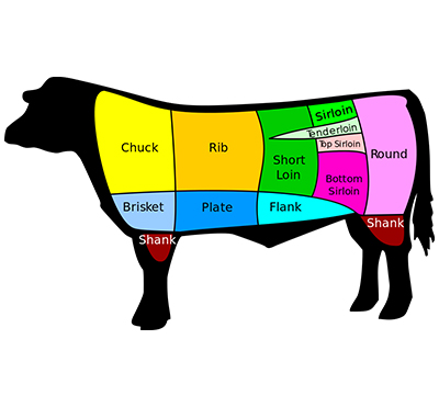 mua thịt thăn bò nhập khẩu ở đâu